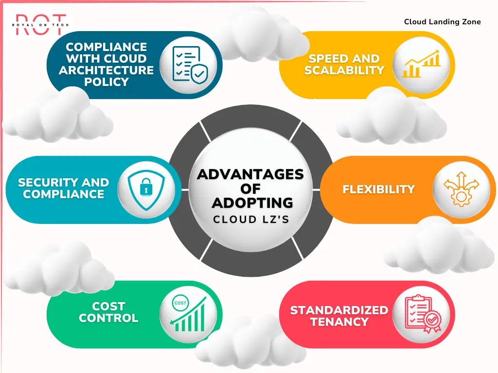 Advantages of Adopting a Cloud Landing Zone - ROT