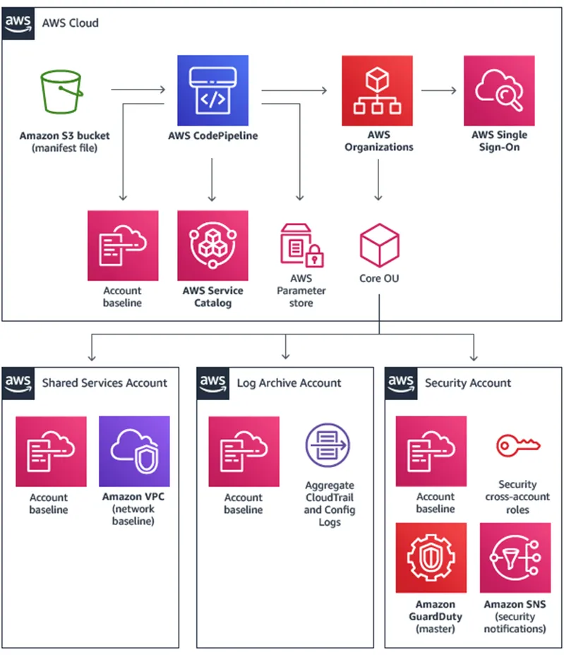 Data Security Best Practices