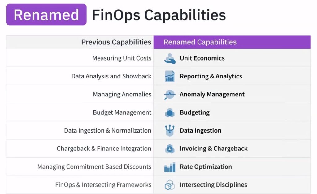 finops framework capabilities