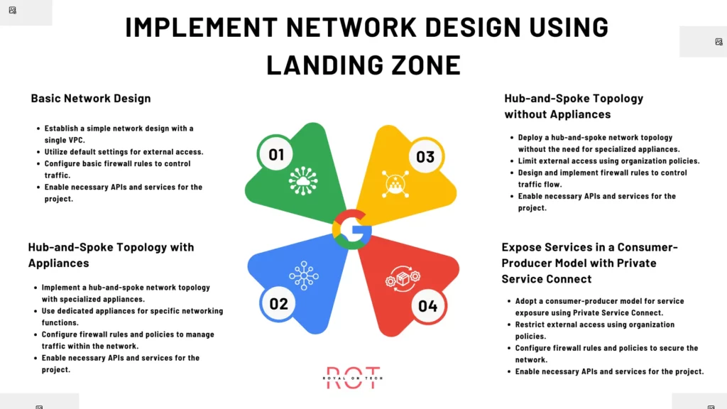 Implement (Network Design) the Solution Using Google Cloud landing zone