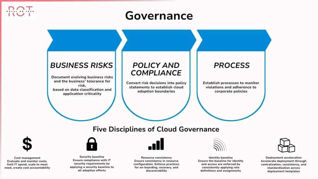 azure landing zone governance