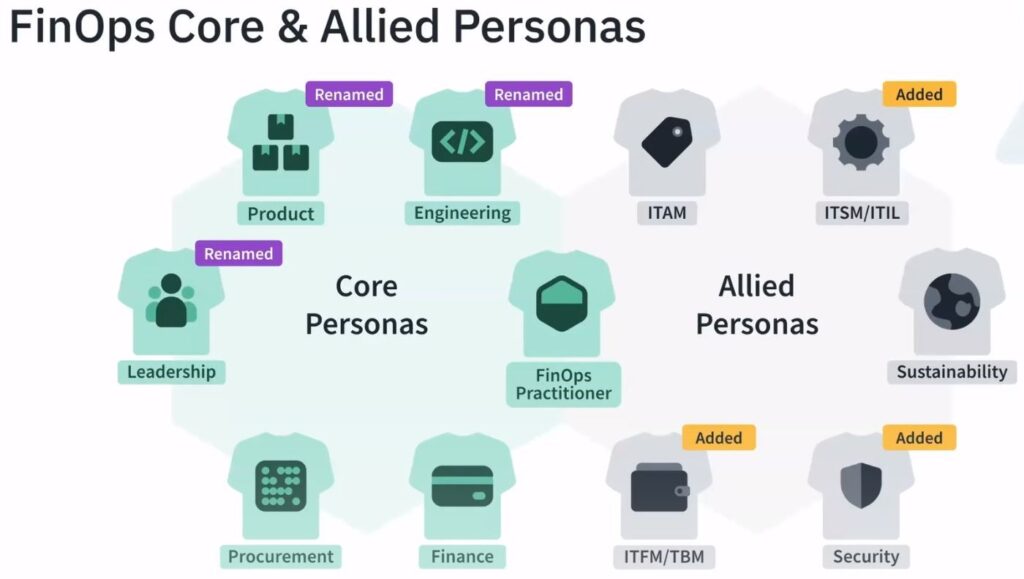 finOps Core & Allied Personas